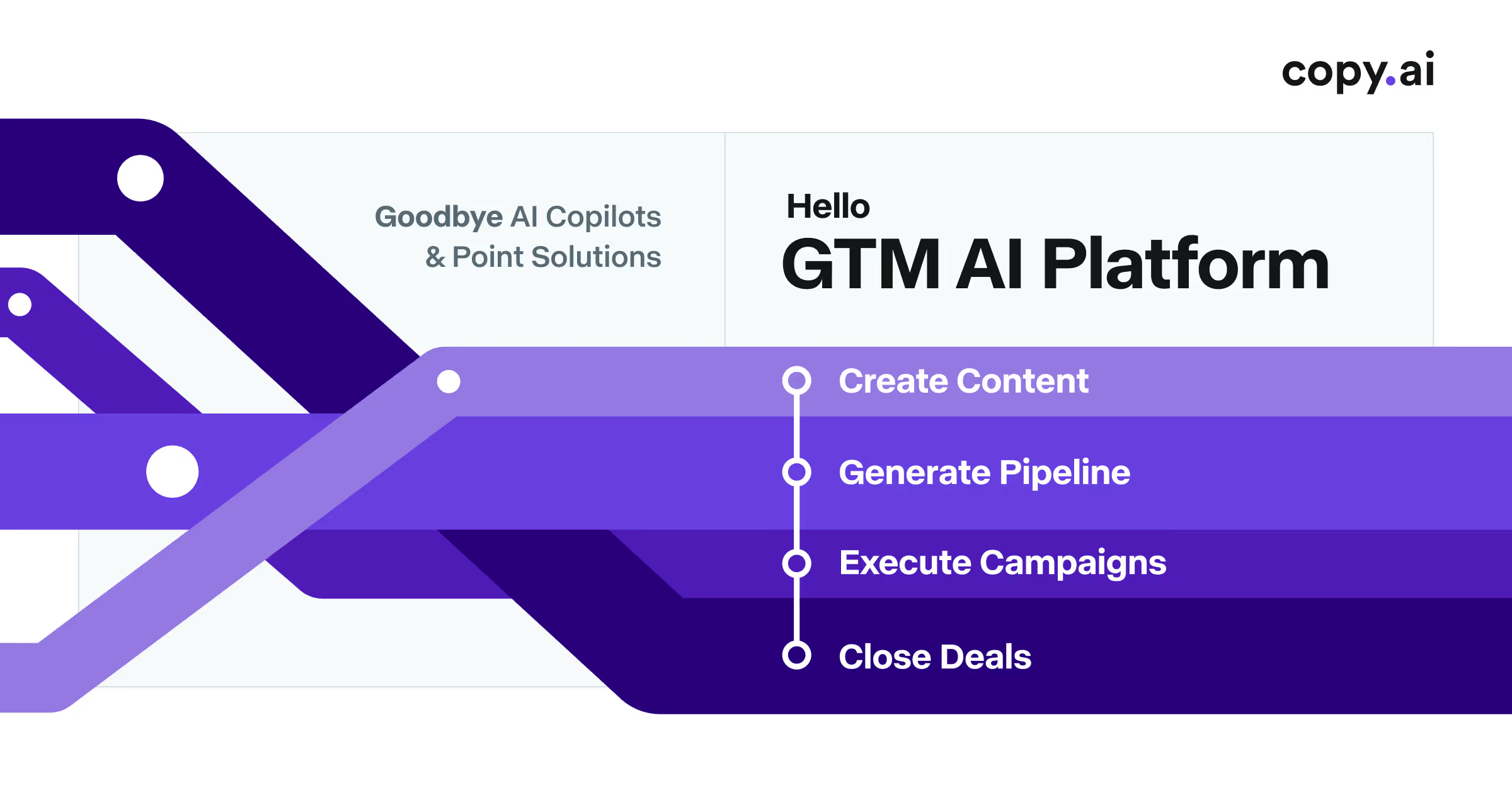 Screenshot of GTM AI